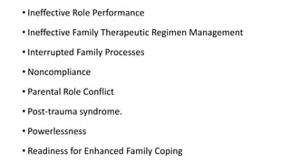 • Ineffective Role Performance
• Ineffective Family Therapeutic Regimen Management
• Interrupted Family Processes
• Noncompliance
• Parental Role Conflict
• Post-trauma syndrome.
• Powerlessness
• Readiness for Enhanced Family Coping
 