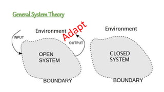General SystemTheory
 