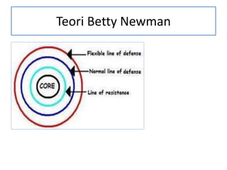Teori Betty Newman
 