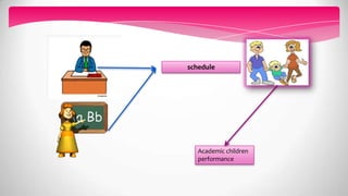 Academic children
performance
schedule
 