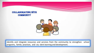 :Identify and integrate resources and services from the community to strengthen school
programs, family practices, and stu- dent learning and development.
 
