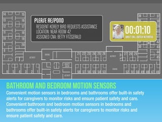 bathroom and bedroom motion sensors
Convenient motion sensors in bedrooms and bathrooms offer built-in safety
alerts for caregivers to monitor risks and ensure patient safety and care.
Convenient bathroom and bedroom motion sensors in bedrooms and
bathrooms offer built-in safety alerts for caregivers to monitor risks and
ensure patient safety and care.
 