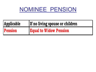 NOMINEE PENSION
Applicable If no living spouse or children
Pension Equal to Widow Pension
 