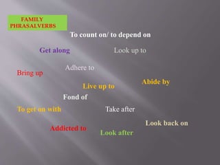 Get along
Fond of
Take after
Look up to
Addicted to
Adhere to
Abide by
Look after
Bring up
Look back on
To count on/ to depend on
To get on with
Live up to
FAMILY
PHRASALVERBS
 