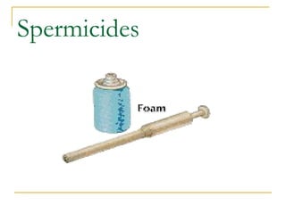 Spermicides 