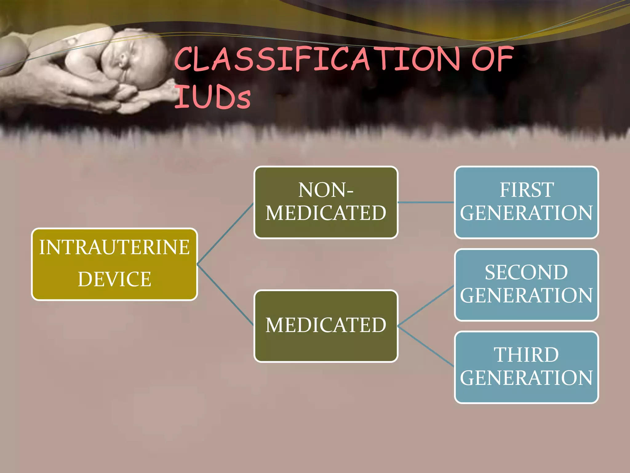 Family planning | PPTX