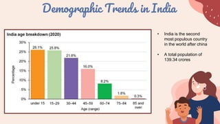 Demographic Trends in India
• India is the second
most populous country
in the world after china
• A total population of
139.34 crores
 