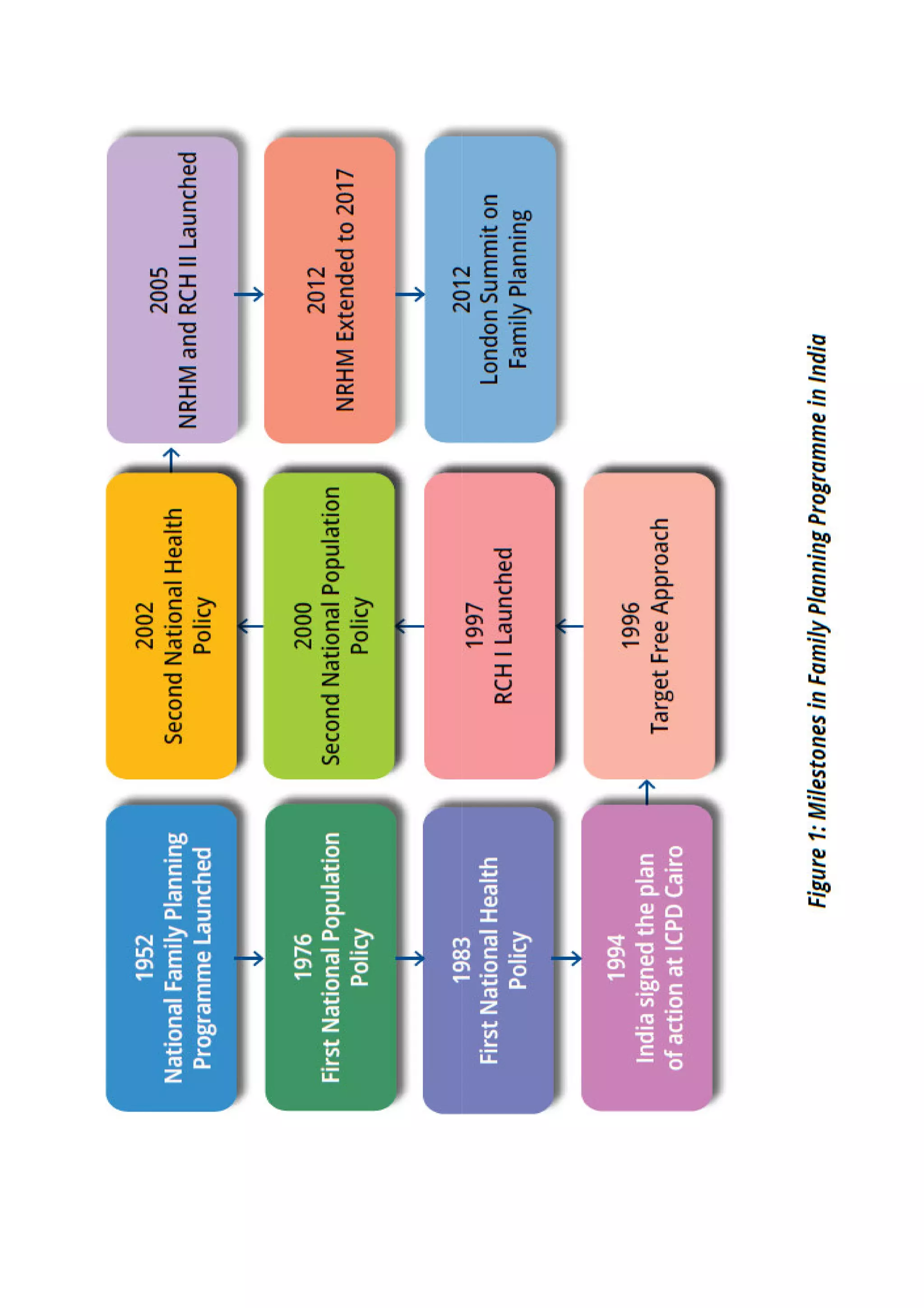 Family planning 2020 | PDF