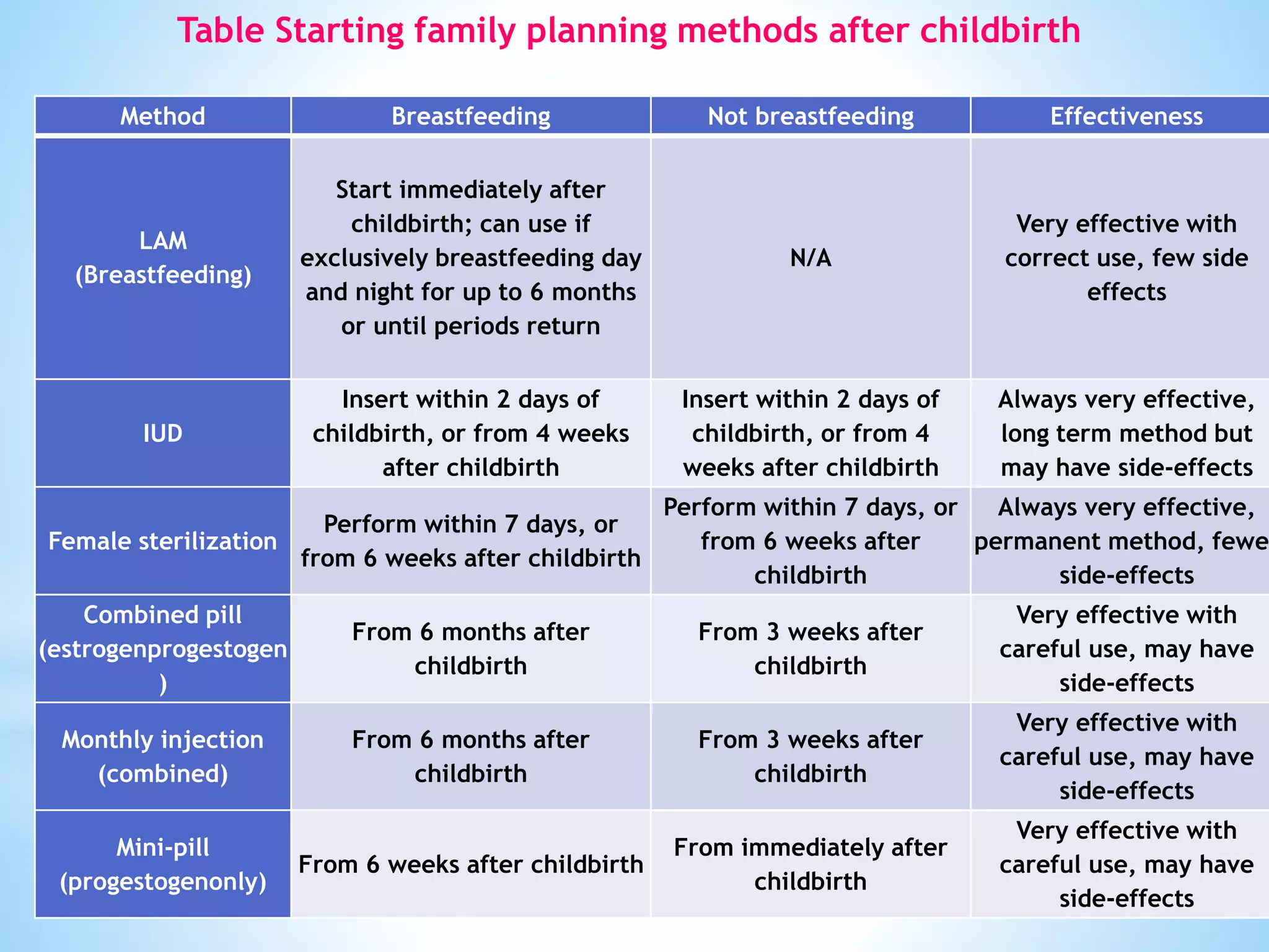 Family planning counselling | PPTX