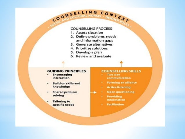 Family Planning Counselling