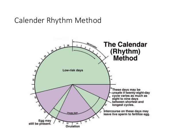 Family Planning Methods by Dr. Sookun Rajeev Kumar