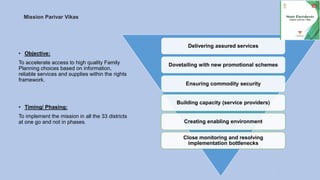 Mission Parivar Vikas
• Objective:
To accelerate access to high quality Family
Planning choices based on information,
reliable services and supplies within the rights
framework.
• Timing/ Phasing:
To implement the mission in all the 33 districts
at one go and not in phases.
Delivering assured services
Dovetailing with new promotional schemes
Ensuring commodity security
Building capacity (service providers)
Creating enabling environment
Close monitoring and resolving
implementation bottlenecks
 