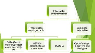 Injectables
contraceptives
Progestogen
only injectable
DMPA (Depot
medroxyprogest
erone acetate)-
IM
NET-EN
(Norethisteron
e enantate)
DMPA-SC
Combined
injectable
•Cyclofem/cycl
o-provera and
Mesigyna
 