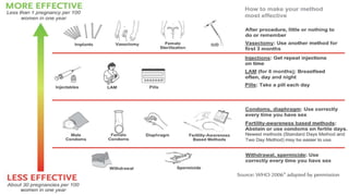 Family Planning (Contraceptive) Methods.pptx