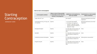 Starting
Contraception
(Dehlendorf, 2025)
 