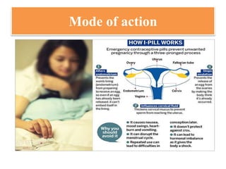 Mode of action
 