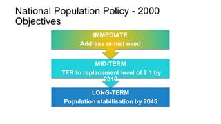 LONG-TERM
Population stabilisation by 2045
MID-TERM
TFR to replacement level of 2.1 by
2010
IMMEDIATE
Address unmet need
National Population Policy - 2000
Objectives
 