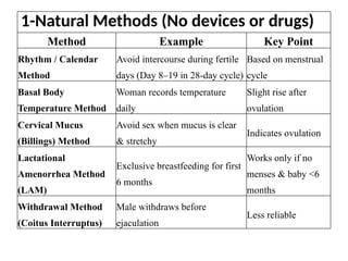 PPT ON Overview Of Family Planning Methods- | PPTX
