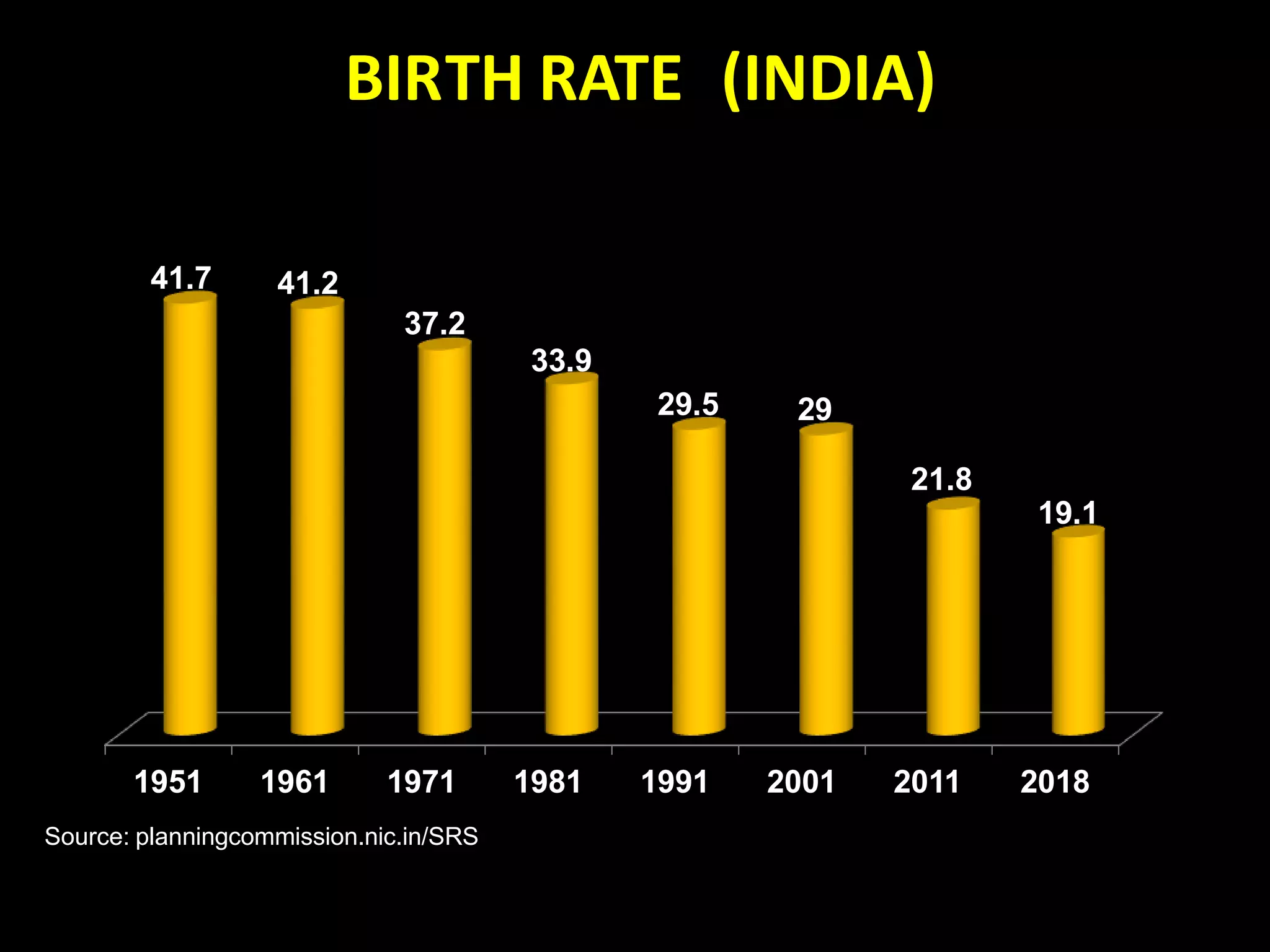 Family planning schemes in india | PPTX