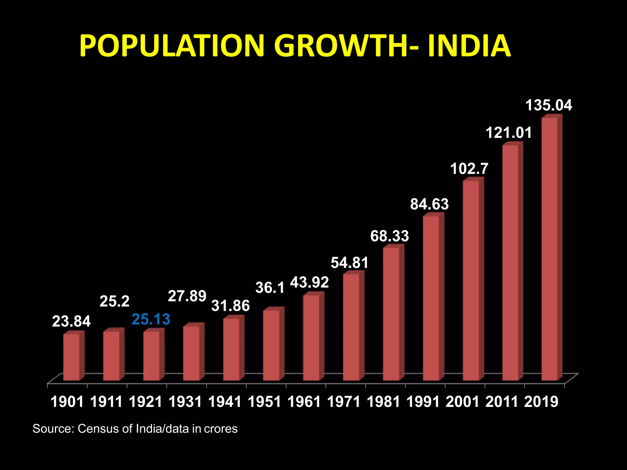 Family planning schemes in india | PPTX