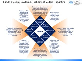 Family is Central to All Major Problems of Modern Humankind

                                                       Decrea...