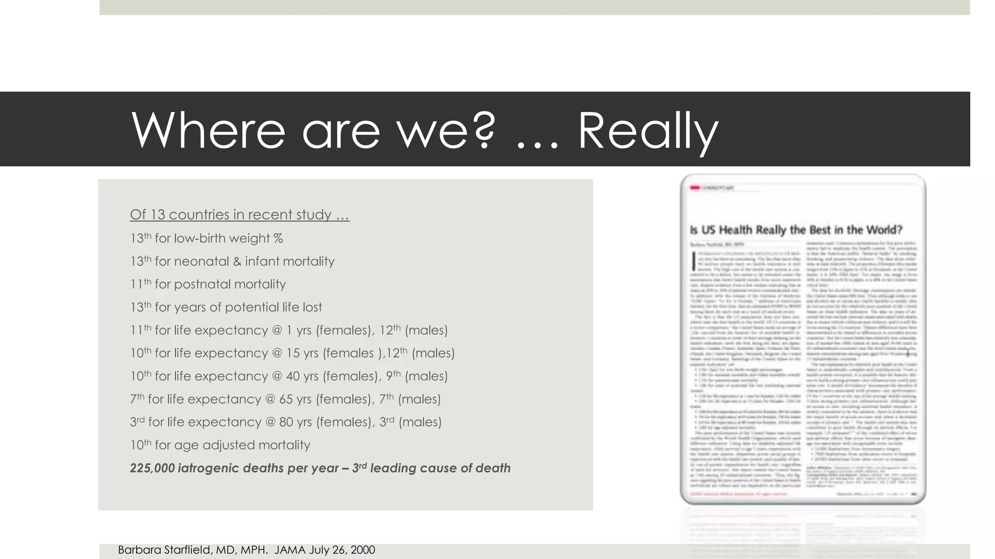 Where are we? … Really
  Of 13 countries in recent study …
  13th for low-birth weight %
  13th for neonatal & infant mortality
  11th for postnatal mortality
  13th for years of potential life lost
  11th for life expectancy @ 1 yrs (females), 12th (males)
  10th for life expectancy @ 15 yrs (females ),12th (males)
  10th for life expectancy @ 40 yrs (females), 9th (males)
  7th for life expectancy @ 65 yrs (females), 7th (males)
  3rd for life expectancy @ 80 yrs (females), 3rd (males)
  10th for age adjusted mortality
  225,000 iatrogenic deaths per year – 3rd leading cause of death




Barbara Starflield, MD, MPH. JAMA July 26, 2000
 