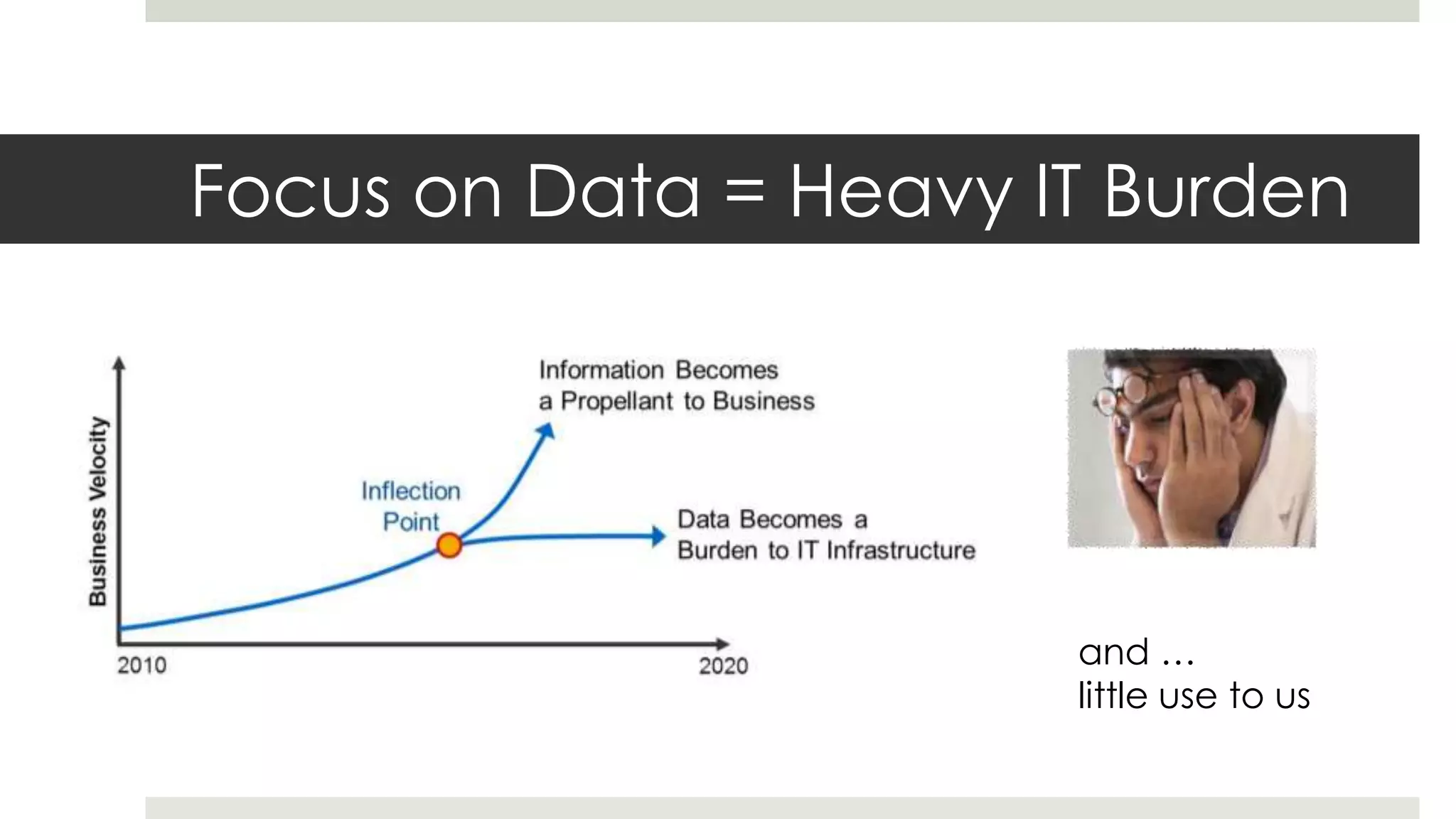 Focus on Data = Heavy IT Burden




                       and …
                       little use to us
 