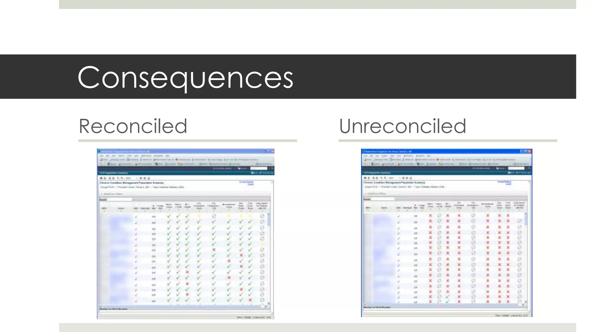 Consequences
Reconciled     Unreconciled
 