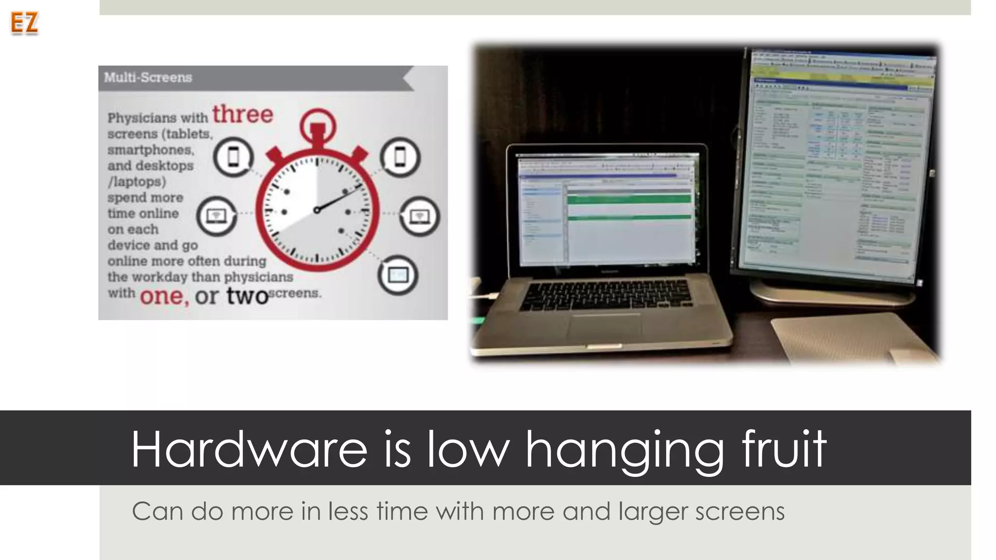 Hardware is low hanging fruit
Can do more in less time with more and larger screens
 