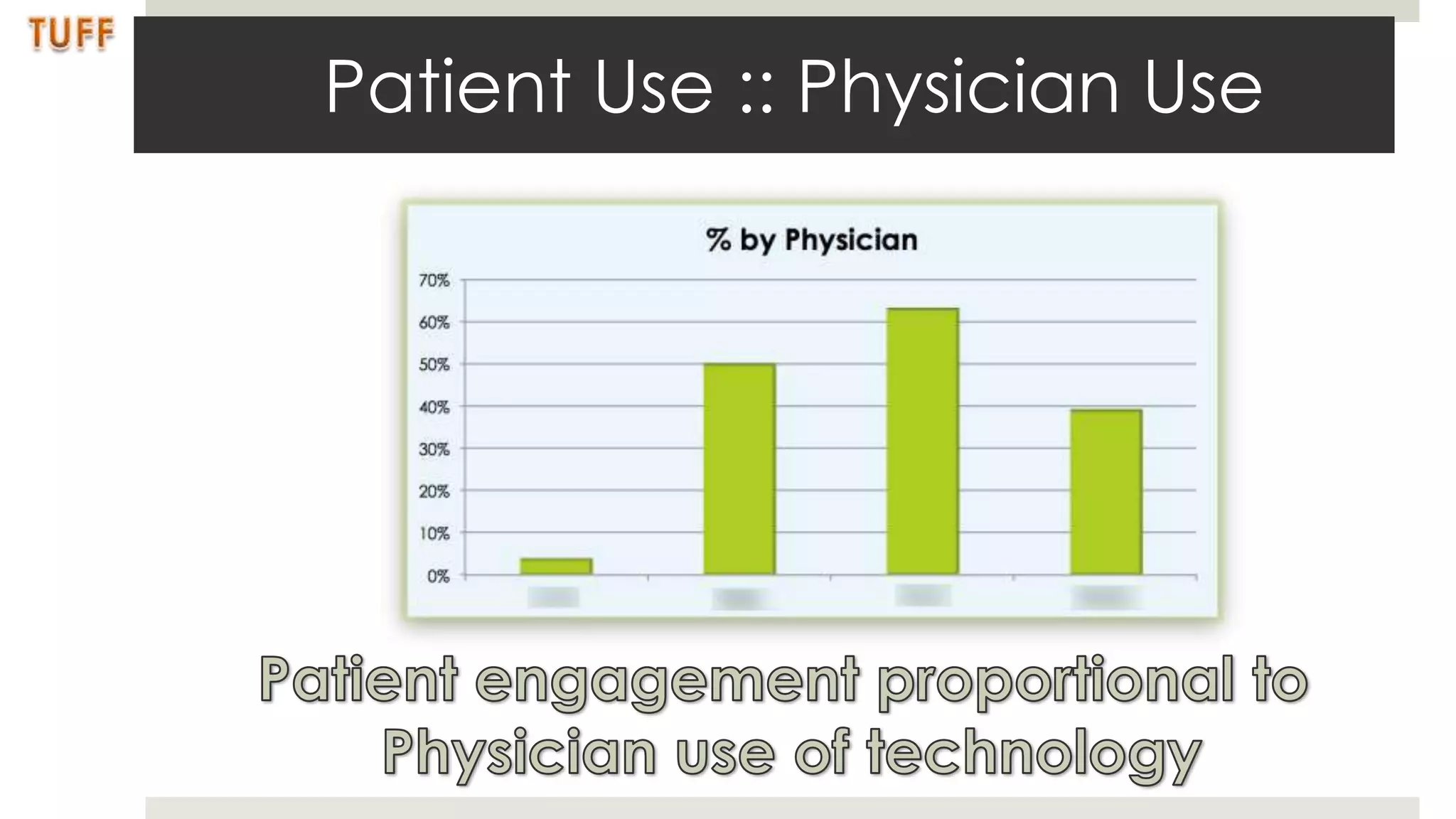 Patient Use :: Physician Use
 