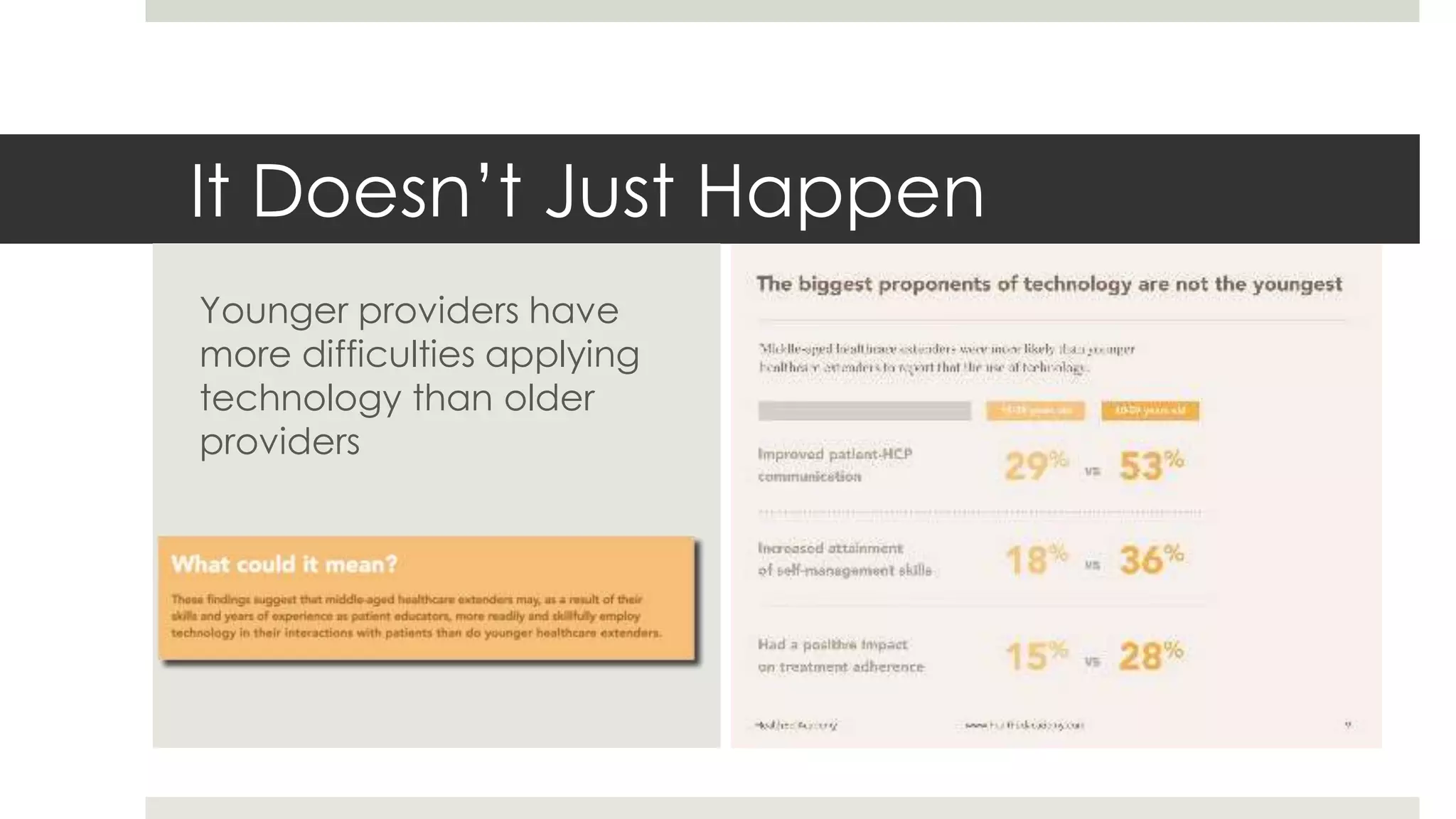 It Doesn’t Just Happen
Younger providers have
more difficulties applying
technology than older
providers
 