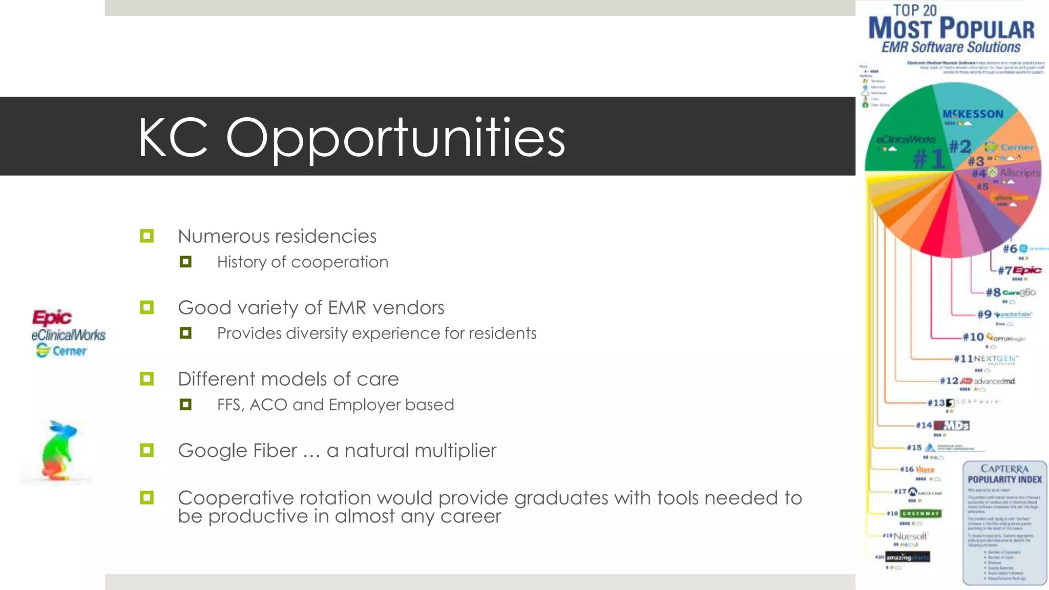 KC Opportunities
   Numerous residencies
       History of cooperation

   Good variety of EMR vendors
       Provides diversity experience for residents

   Different models of care
       FFS, ACO and Employer based

   Google Fiber … a natural multiplier

   Cooperative rotation would provide graduates with tools needed to
    be productive in almost any career
 
