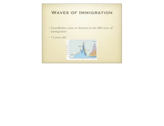 Waves of Immigration
• Grandfather came to America in the ﬁfth wave of
immigration
• 15 years old
 