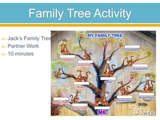 Family Tree ActivityJack’s Family TreePartner Work 10 minutes
