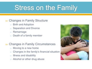 Stress on the FamilyChanges in Family StructureBirth and AdoptionSeparation and DivorceRemarriageDeath of a family memberChanges in Family CircumstancesMoving to a new homeChanges in the family’s financial situationIllness and disabilityAlcohol or other drug abuse