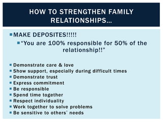 HOW TO STRENGTHEN FAMILY
RELATIONSHIPS…
MAKE DEPOSITES!!!!!
“You are 100% responsible for 50% of the
relationship!!”
 Demonstrate care & love
 Show support, especially during difficult times
 Demonstrate trust
 Express commitment
 Be responsible
 Spend time together
 Respect individuality
 Work together to solve problems
 Be sensitive to others’ needs

 