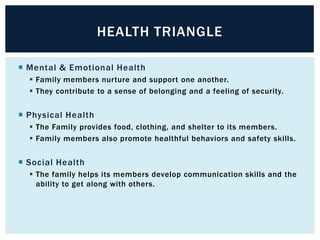 HEALTH TRIANGLE
 Mental & Emotional Health
 Family members nurture and support one another.
 They contribute to a sense of belonging and a feeling of security.

 Physical Health
 The Family provides food, clothing, and shelter to its members.
 Family members also promote healthful behaviors and safety skills.

 Social Health
 The family helps its members develop communication skills and the
ability to get along with others.

 