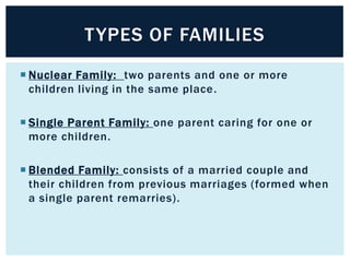 TYPES OF FAMILIES
 Nuclear Family: two parents and one or more
children living in the same place .
 Single Parent Family: one parent caring for one or
more children.
 Blended Family: consists of a married couple and
their children from previous marriages (formed when
a single parent remarries).

 