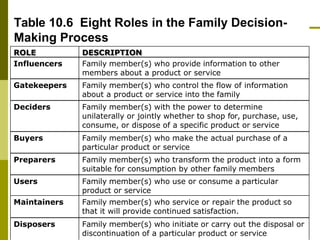 family social class life cycle-.pptx