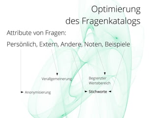 Optimierung
des Fragenkatalogs
Attribute von Fragen:
Persönlich, Extern, Andere, Noten, Beispiele
Anonymisierung
Verallgemeinerung Begrenzter
Wertebereich
Stichworte
 