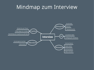 Mindmap zum Interview
 
