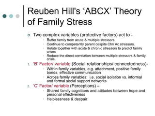 Family Stress.ppt