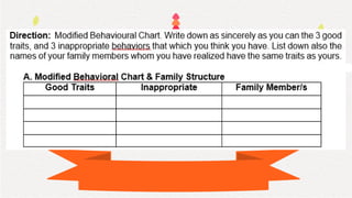 Family Structures and Legacies Personal Development M-4.pptx