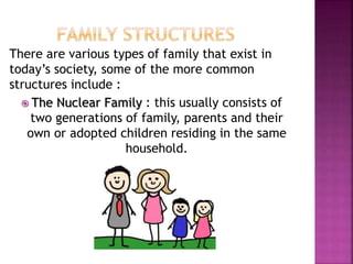 There are various types of family that exist in
today’s society, some of the more common
structures include :
 The Nuclear Family : this usually consists of
two generations of family, parents and their
own or adopted children residing in the same
household.
 