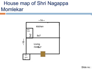 House map of Shri Nagappa 
Momlekar 
kitchen 
Bath 
room 
8x7 
Living 
room 
latrin 
e 
--14--- 
--16--- 
8x7 
3x2 
3x2 
Slide no : 
 