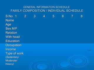 GENERAL INFORMATION SCHEDULEGENERAL INFORMATION SCHEDULE
FAMILY COMPOSITION / INDIVIDUAL SCHEDULEFAMILY COMPOSITION / INDIVIDUAL SCHEDULE
S.No.S.No. 11 22 33 44 55 66 77 88
NameName
AgeAge
Sex M/FSex M/F
RelationRelation
With headWith head
EducationEducation
OccupationOccupation
IncomeIncome
Type of workType of work
(Sedentary/(Sedentary/
Moderate/Moderate/
Heavy)Heavy)
 