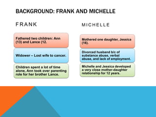 BACKGROUND: FRANK AND MICHELLE
F R A N K
Fathered two children: Ann
(13) and Lance (12.
Widower – Lost wife to cancer.
Children spent a lot of time
alone, Ann took over parenting
role for her brother Lance.
M I C H E L L E
Mothered one daughter, Jessica
(16).
Divorced husband b/c of
substance abuse, verbal
abuse, and lack of employment.
Michelle and Jessica developed
a very close mother-daughter
relationship for 12 years.
 