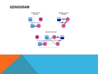 GENOGRAM
 