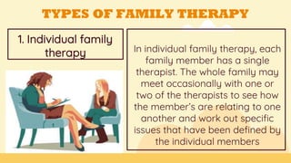 In individual family therapy, each
family member has a single
therapist. The whole family may
meet occasionally with one or
two of the therapists to see how
the member’s are relating to one
another and work out specific
issues that have been defined by
the individual members
GOALS
1. Individual family
therapy=
TYPES OF FAMILY THERAPY
 