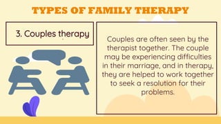 Couples are often seen by the
therapist together. The couple
may be experiencing difficulties
in their marriage, and in therapy,
they are helped to work together
to seek a resolution for their
problems.
3. Couples therapy=
TYPES OF FAMILY THERAPY
 